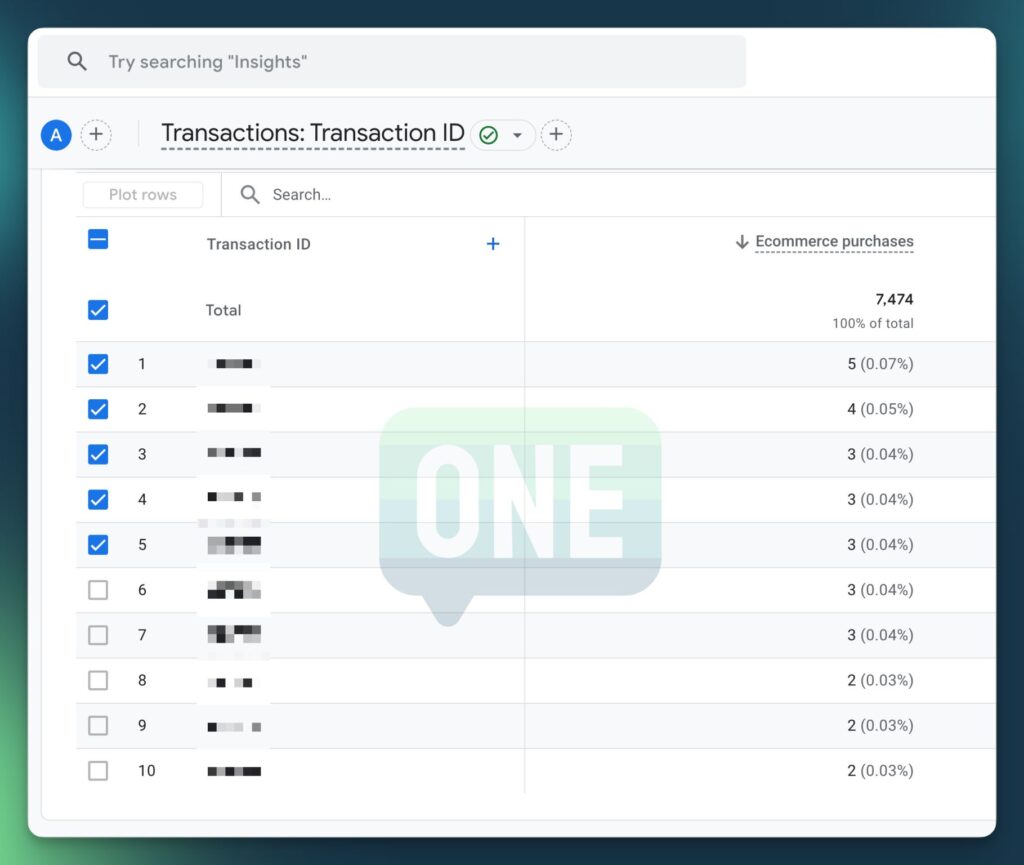 Duplicitné transakcie v Google Analytics